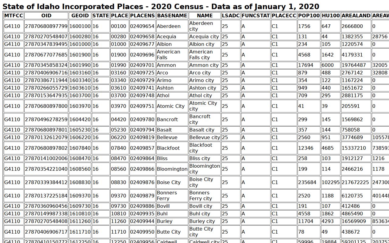 Georgetown criminal records Census city context